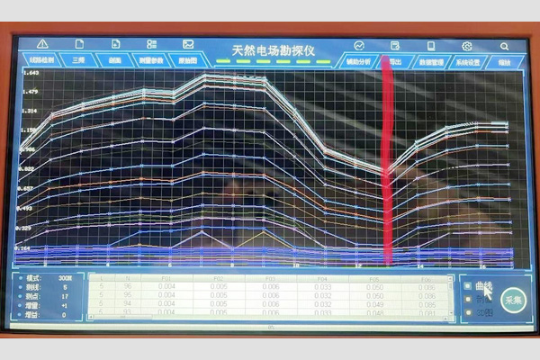 GT500A Natural Electric Field Exploration Instrument
