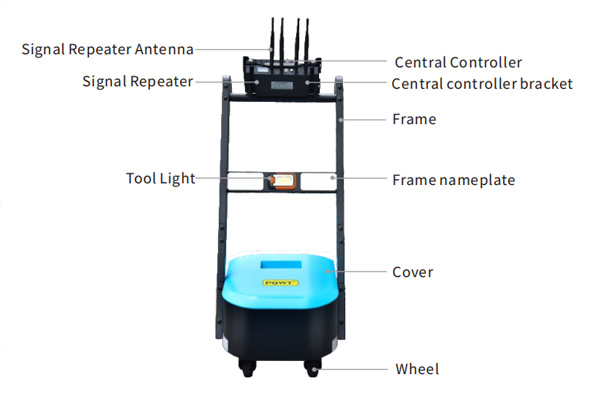 Leak Detection Carts