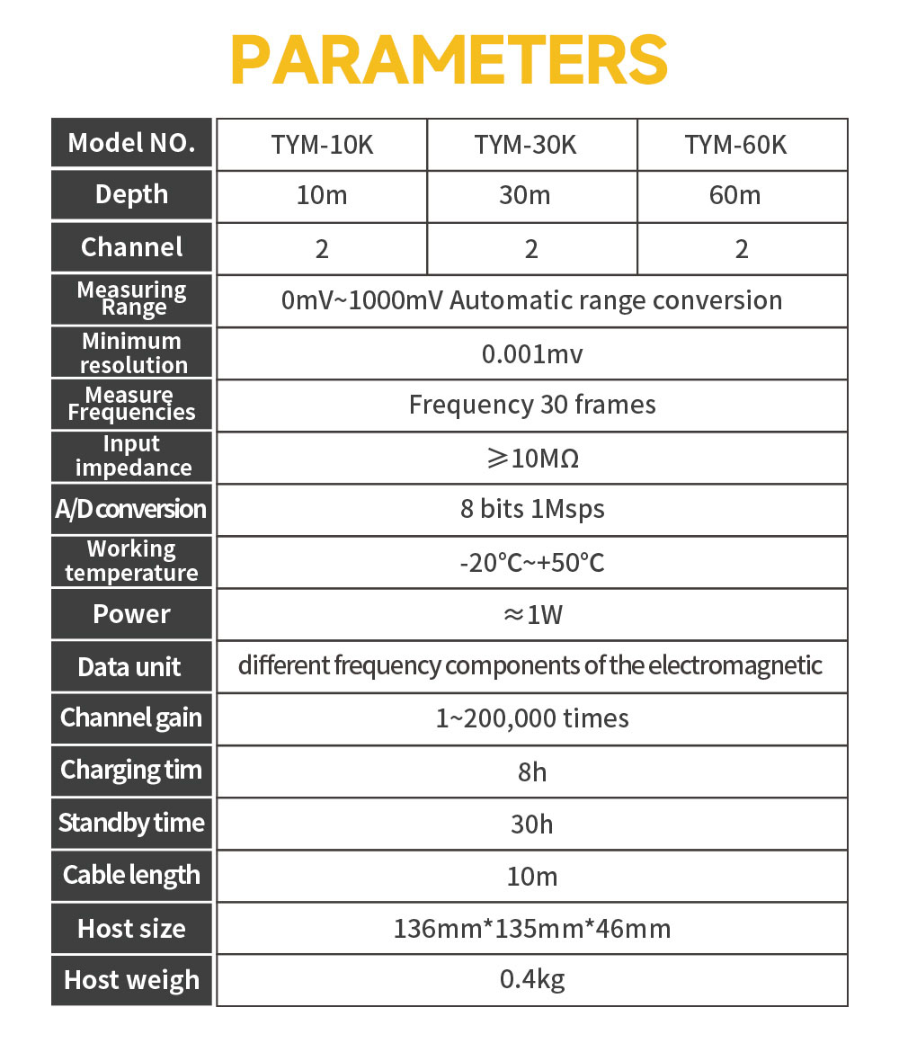 TYM-K Mobile phone cavity detector
