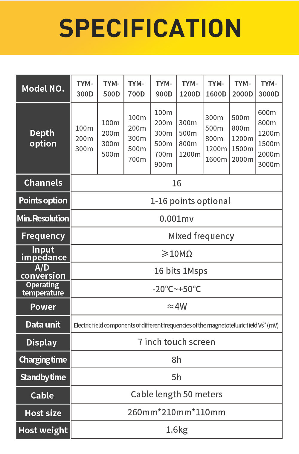 TYM-D Multi channel groundwater detector