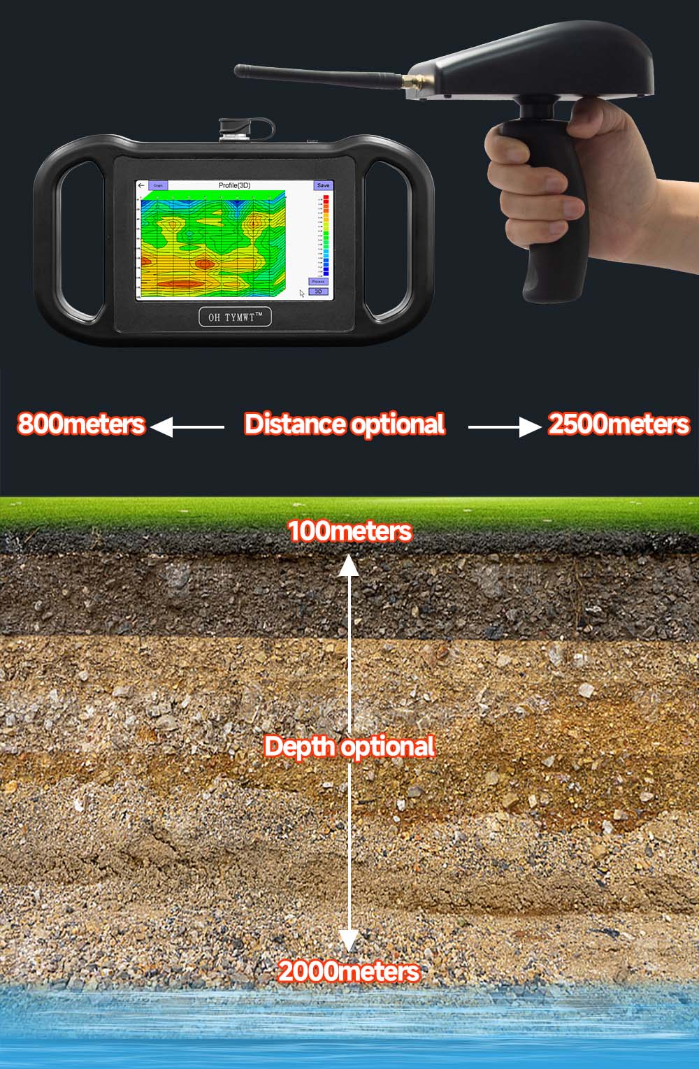 TYM-RS Underground Water Detector