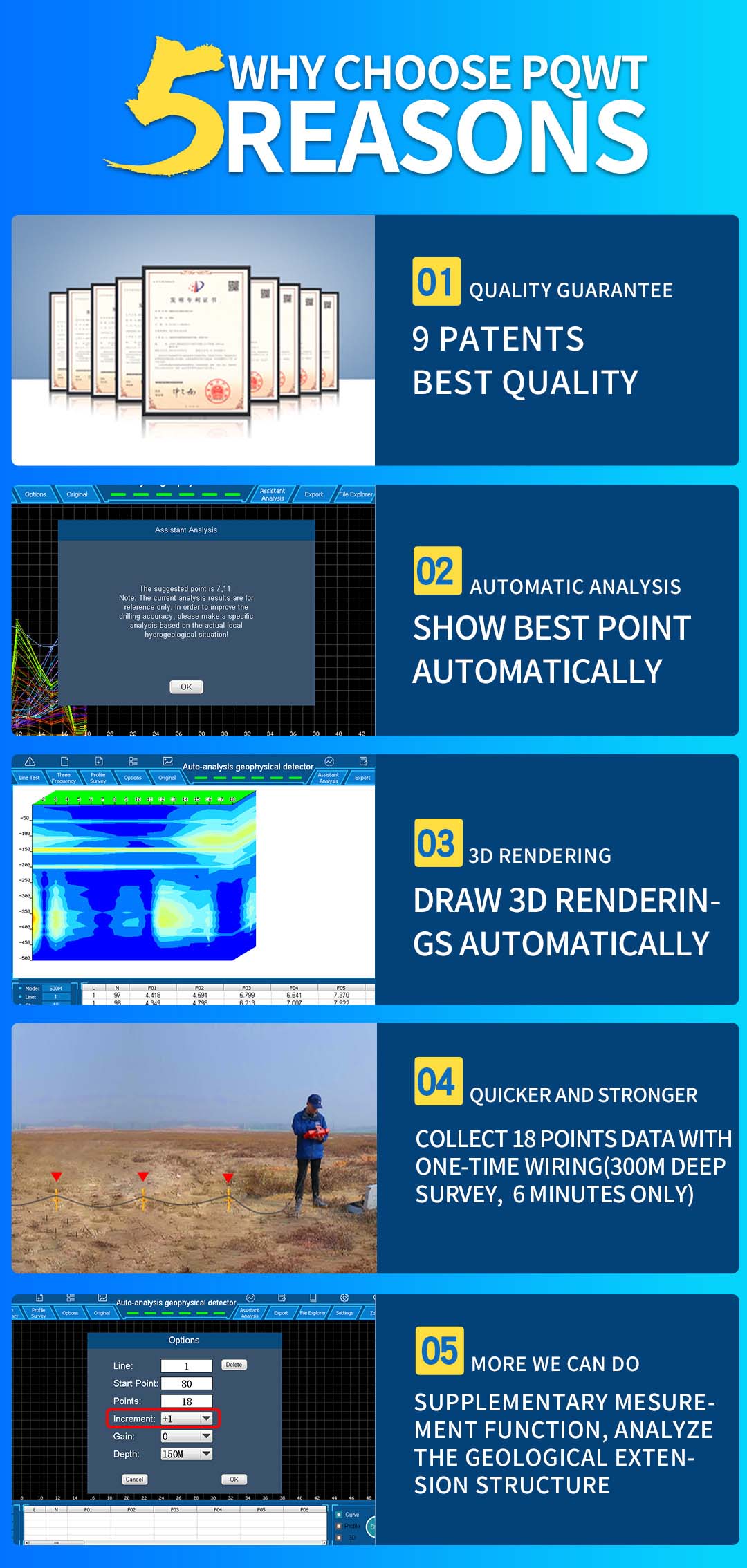 PQWT-GT Underground Water Detector