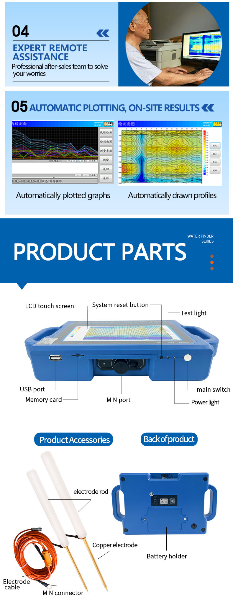 PQWT-S Underground Water Detector