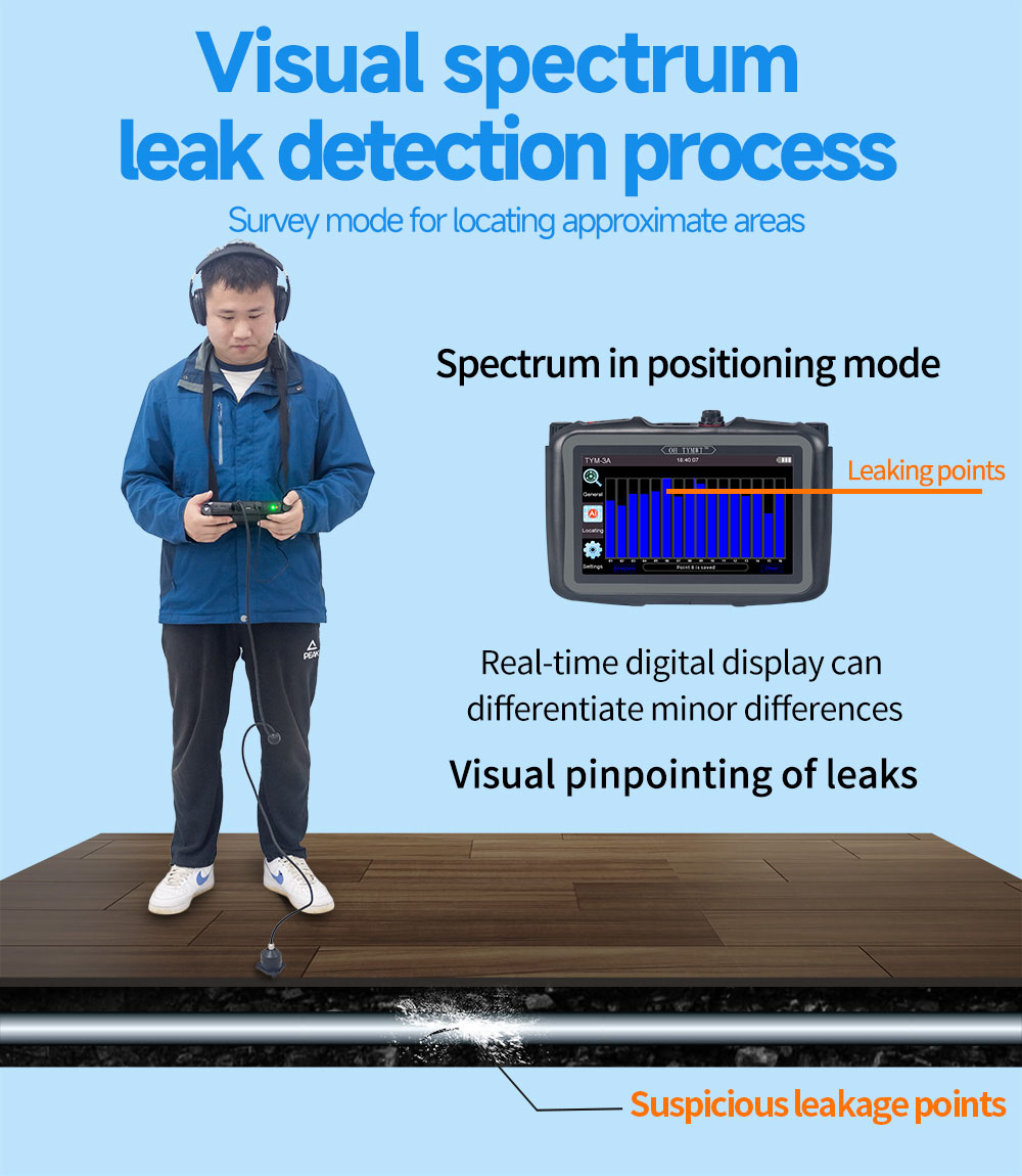 TYM-A Water Leak Detector